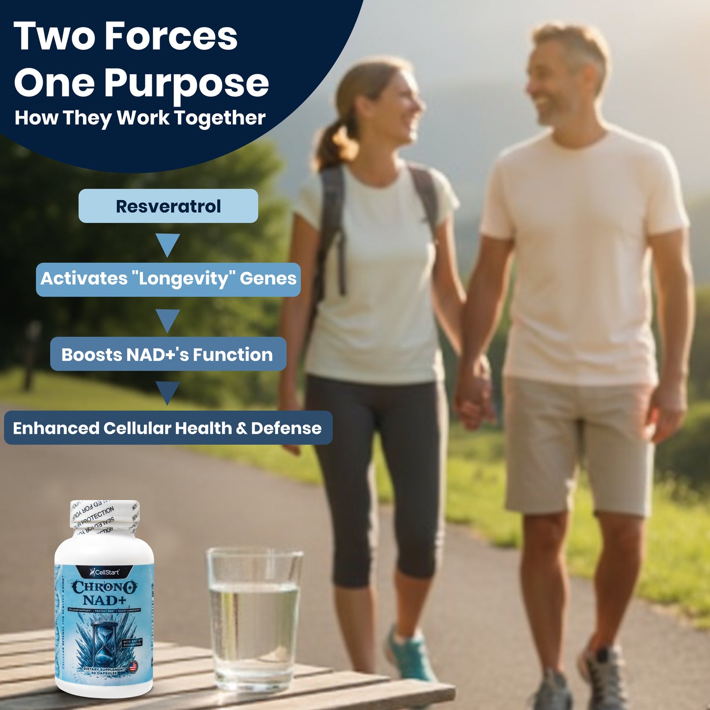 Synergy points of ChronoNAD+ and it's second ingredient, picture of a couple with the bottle on the table with a glass of water.